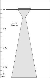 Beam shape
05-34
